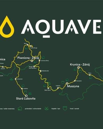 AQUAVELO